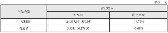 香港現金網：1000億洋河，努力控貨挺價