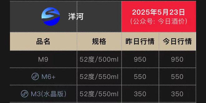 香港現金網：1000億洋河，努力控貨挺價